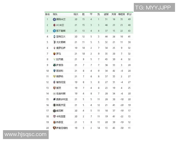 南京羽毛球队强势领跑联赛积分榜以82分稳居第一名